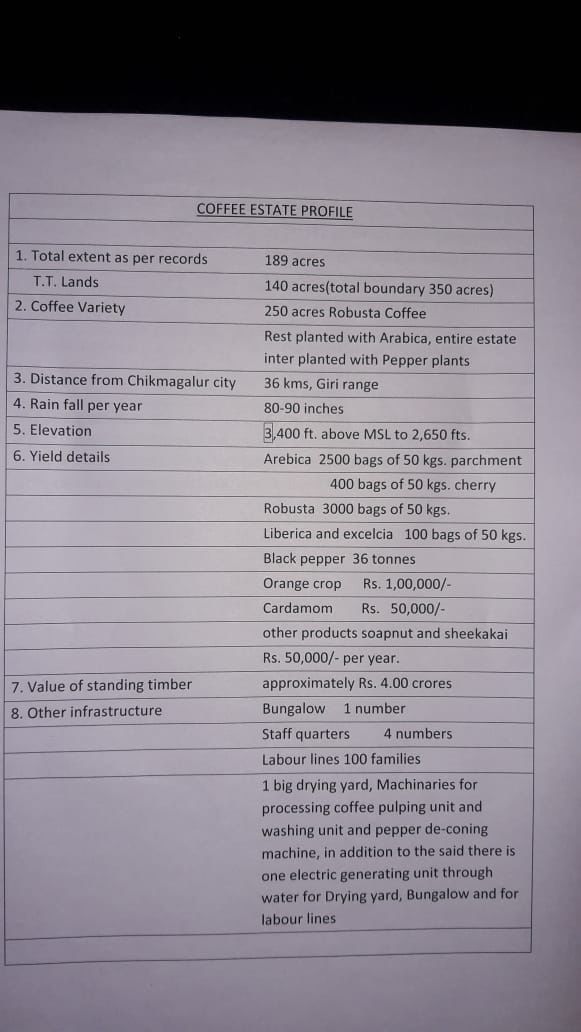  200 Acres coffee estate available near mullayyanagiri